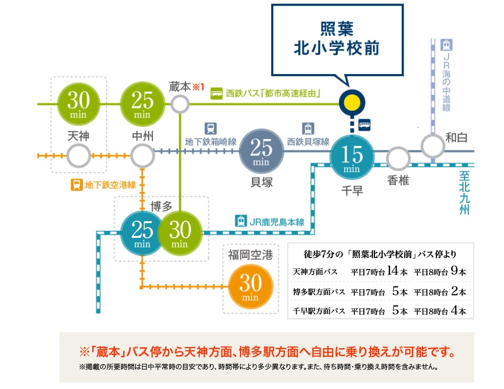 すぐそばのバス停から都市へ快適アクセス